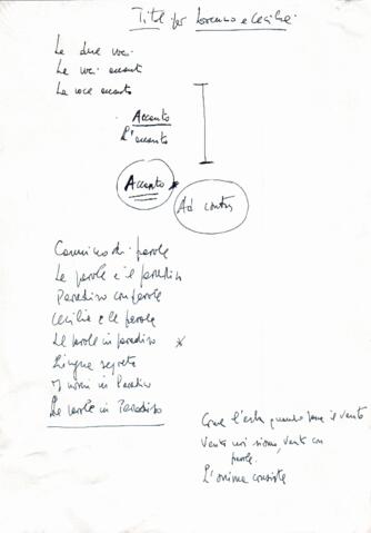 Open original Oggetto digitale